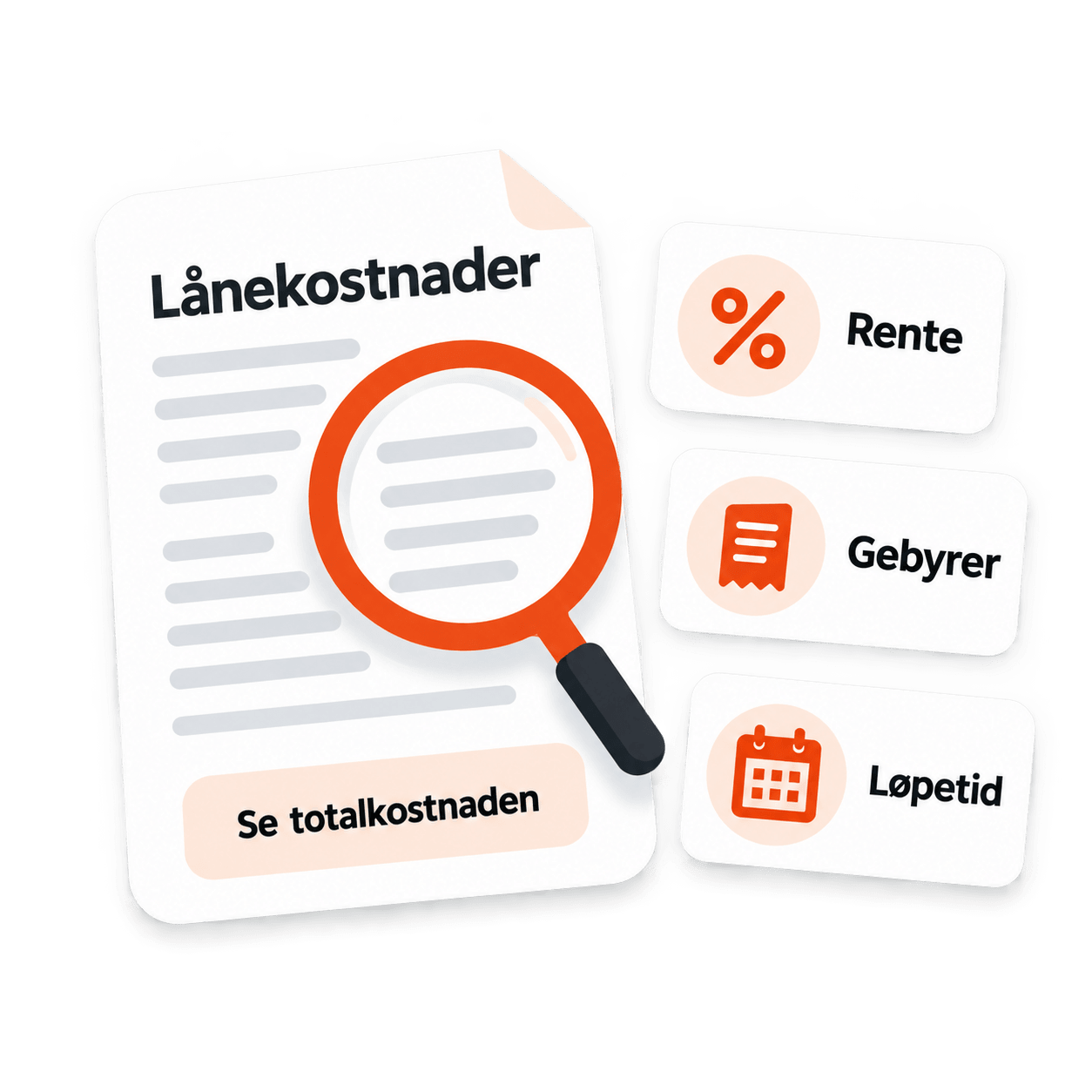 Lånekostnaden består av rente, gebyrer og løpetid. Se på totalkostnaden.