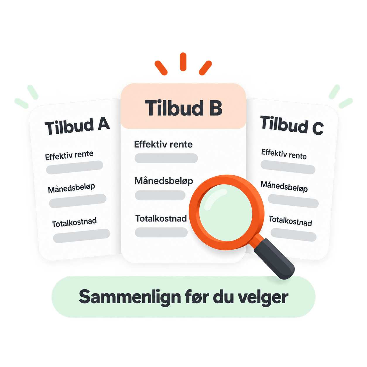 Tre lånetilbud side om side med effektiv rente, månedsbeløp og totalkostnad, og et forstørrelsesglass. Sammenlign før du velger.