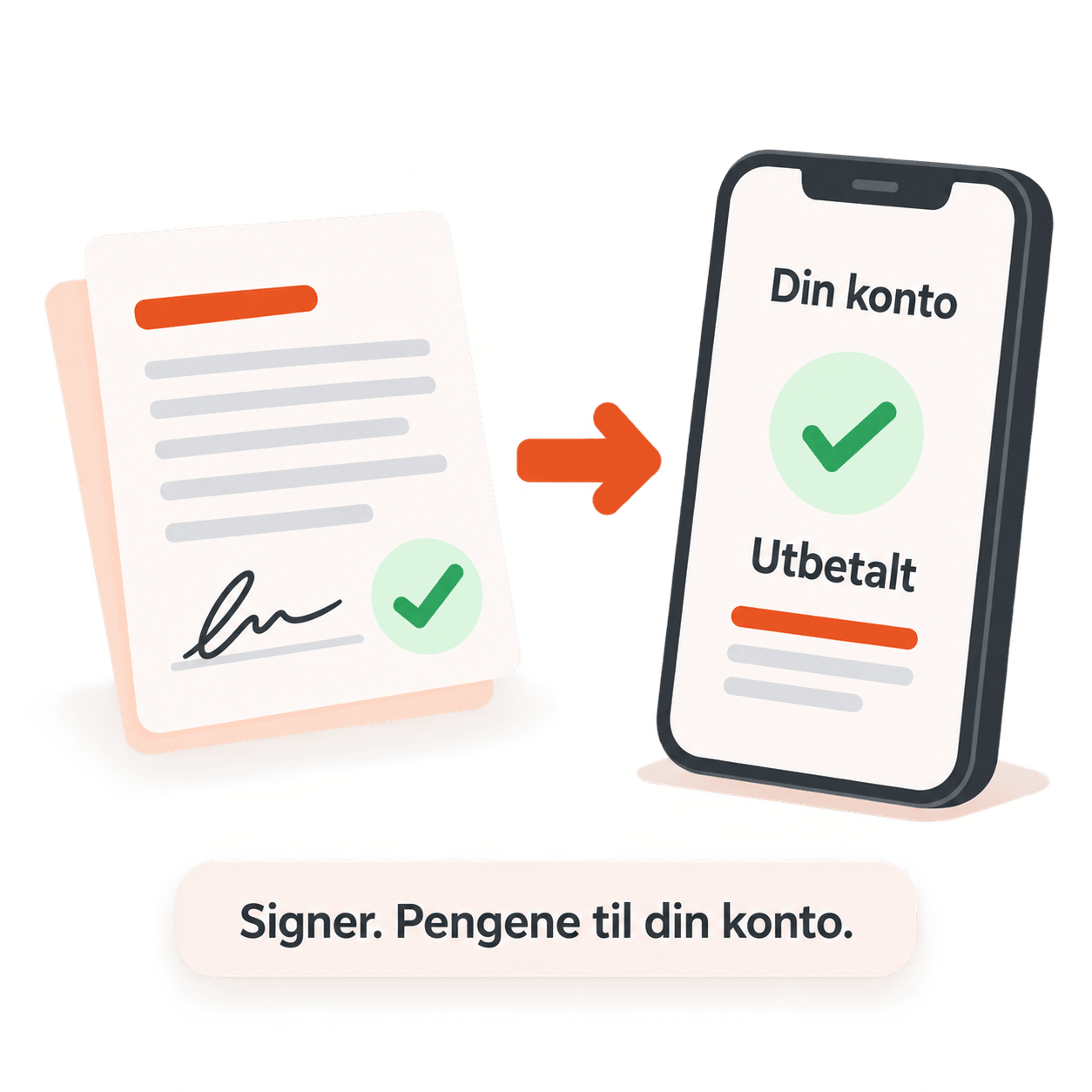 Signert låneavtale med hake, og lånet vises som utbetalt på kontoen i mobilen. Signer, så kommer pengene til kontoen din.